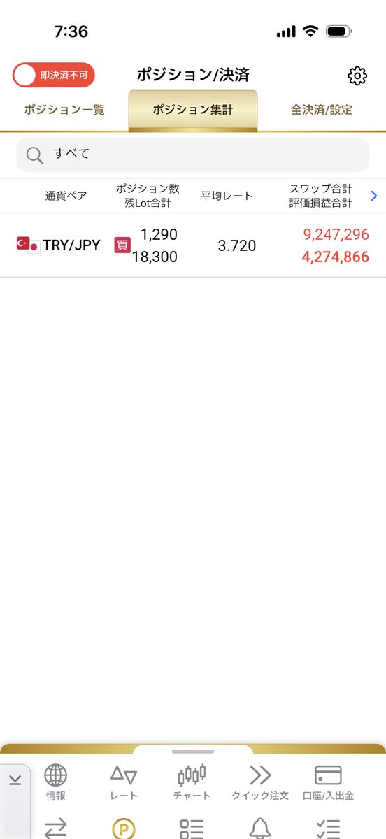 usayuji's tweet photo. 今週も平常運転です。
ポジション少しだけ増えて合計2,382万通貨です！ https://t.co/g7ebN3fGh4