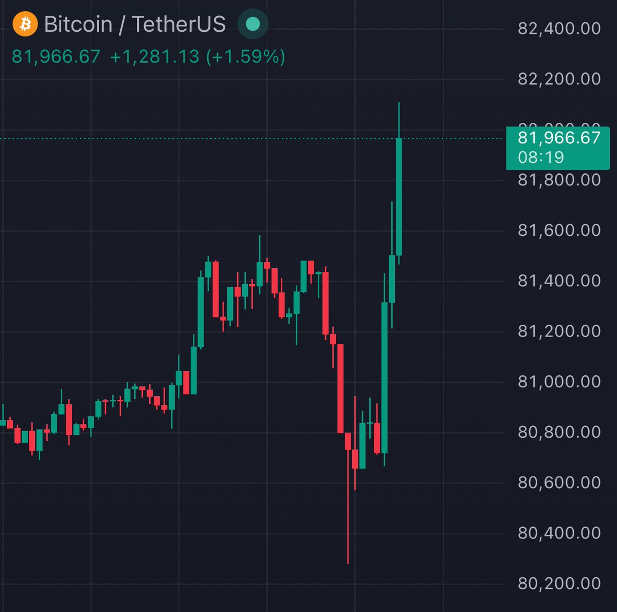 cryptolyxe's tweet photo. average sunday PA lmao https://t.co/6mMoJtTgr3