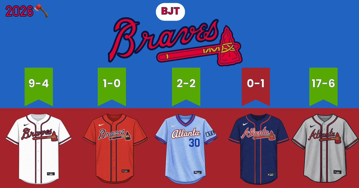 BRAVES JERSEY TRACKER tweet media