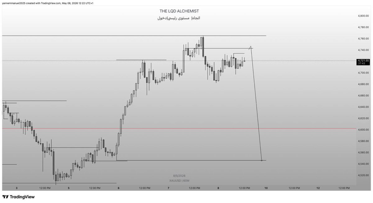 The LIQUIDITY ALCHEMIST tweet media