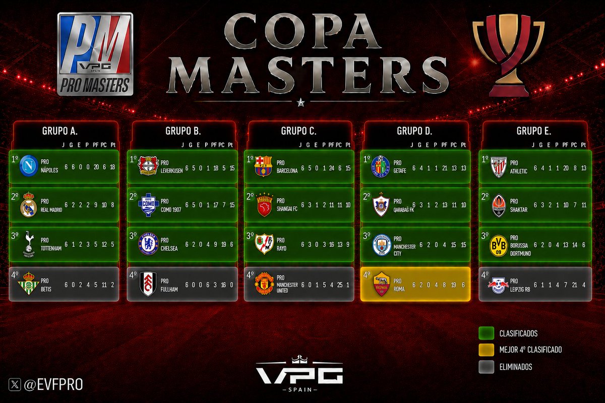 Pro Masters VPG tweet media