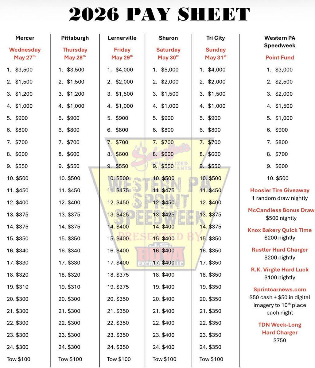 Western PA Speedweek tweet media