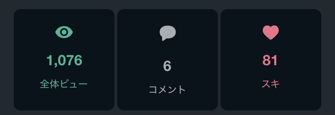 Loglianote's tweet photo. おはようございます☀月曜の朝です！

アクセス数は1076回となりました！

GWが完全に明け
5月病が抜けないですが
今日もコツコツ頑張ります！

よろしくお願いします🌱 https://t.co/D5xFJXaMsr