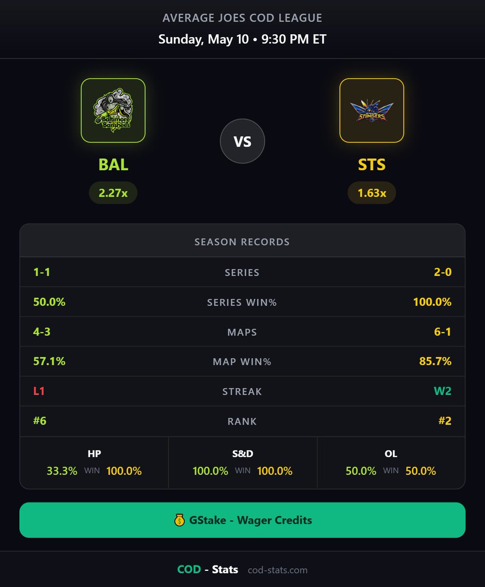 COD-Stats tweet media