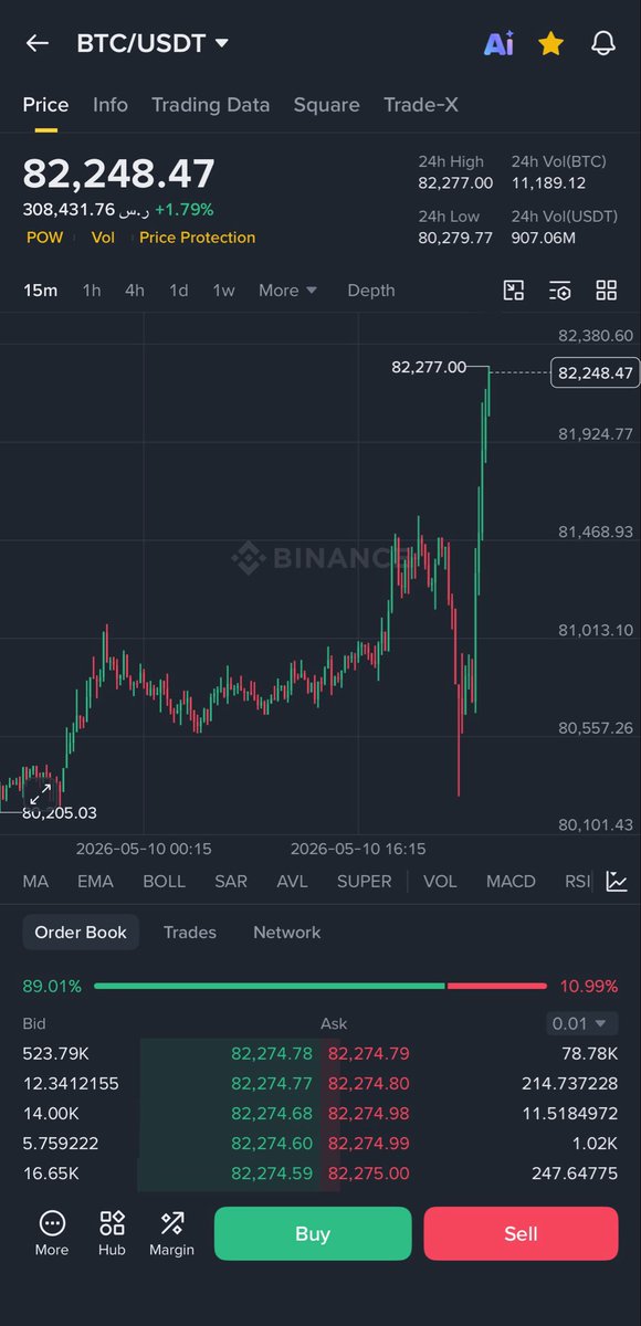 Albitcoin's tweet photo. @cryptomagic2040 اعشق شموع اللكوده😂 https://t.co/A1aMLxS24D