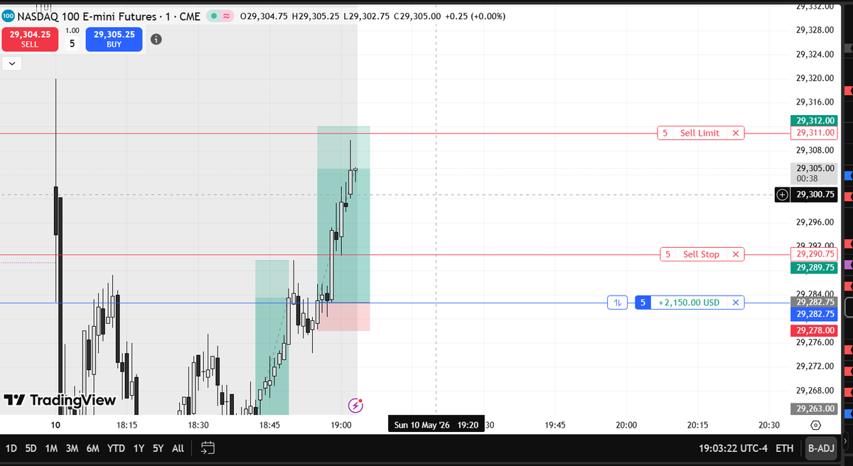 PrivateVx's tweet photo. longs for sunday  on  new apex evals tp smashed 
#NQ https://t.co/1hR4VslsAQ