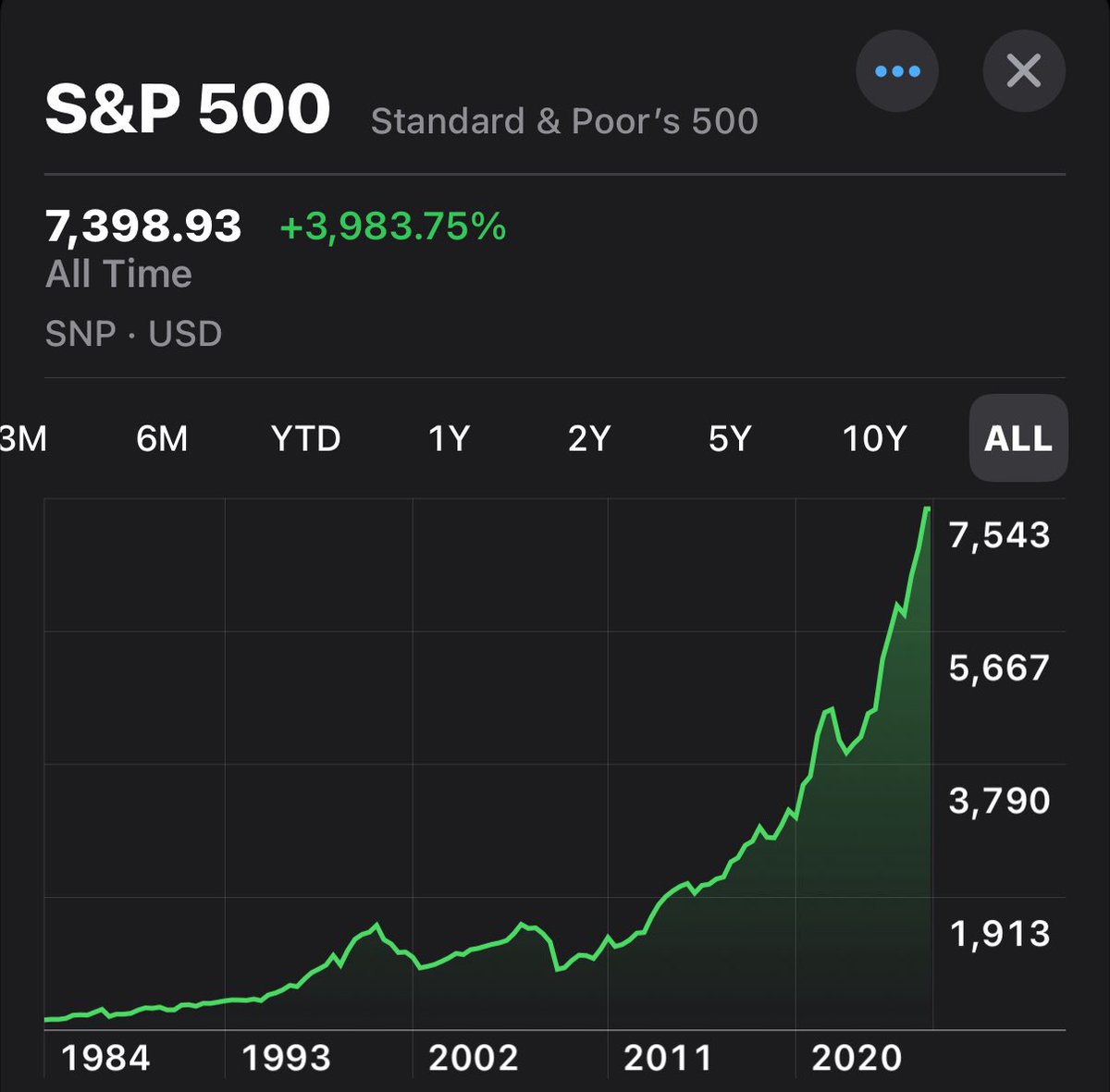 Investing Addict tweet media