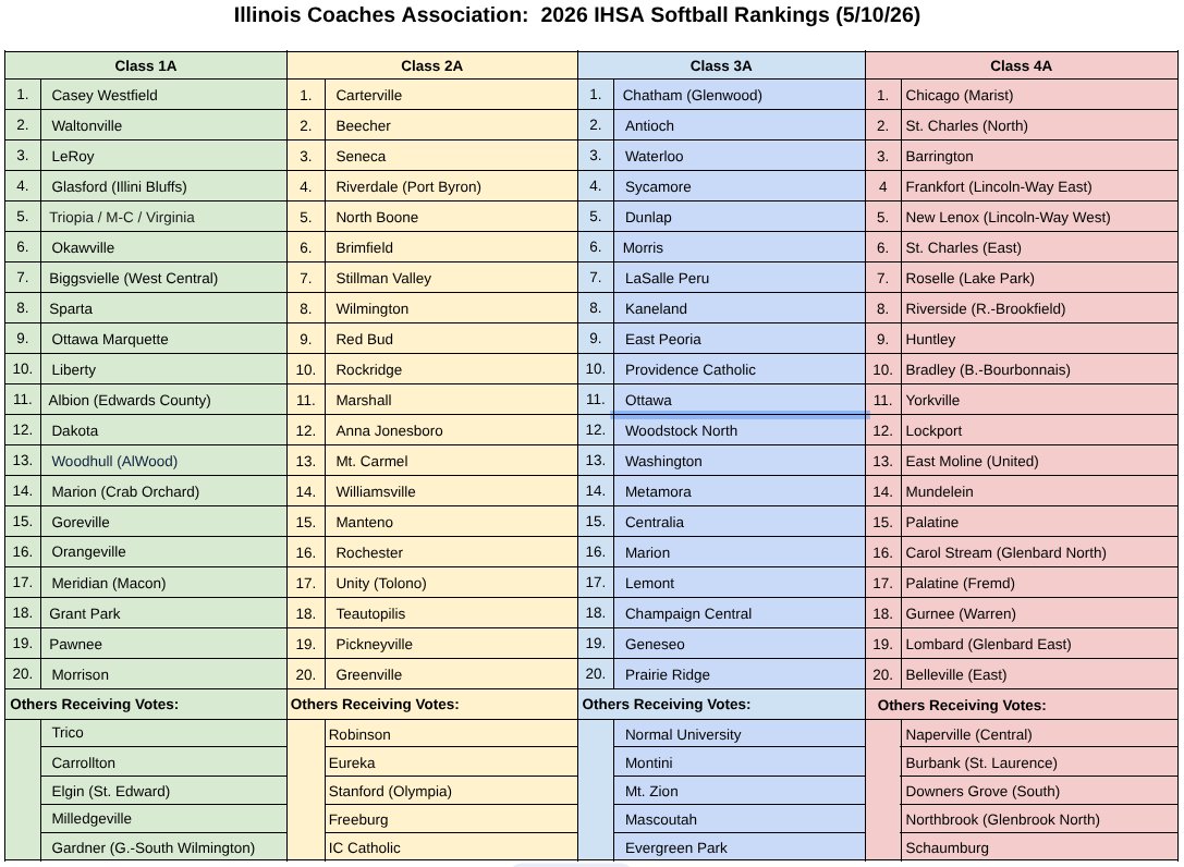 ICA Softball tweet media