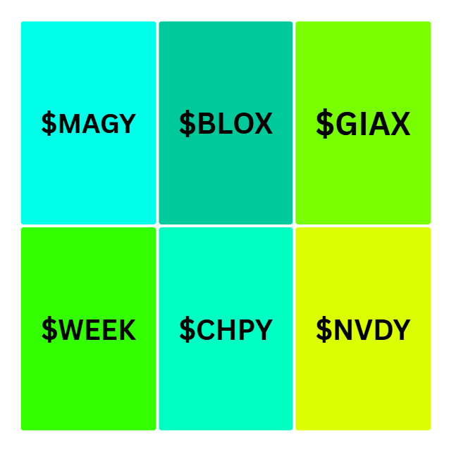 Devoted Dividend Investor tweet media