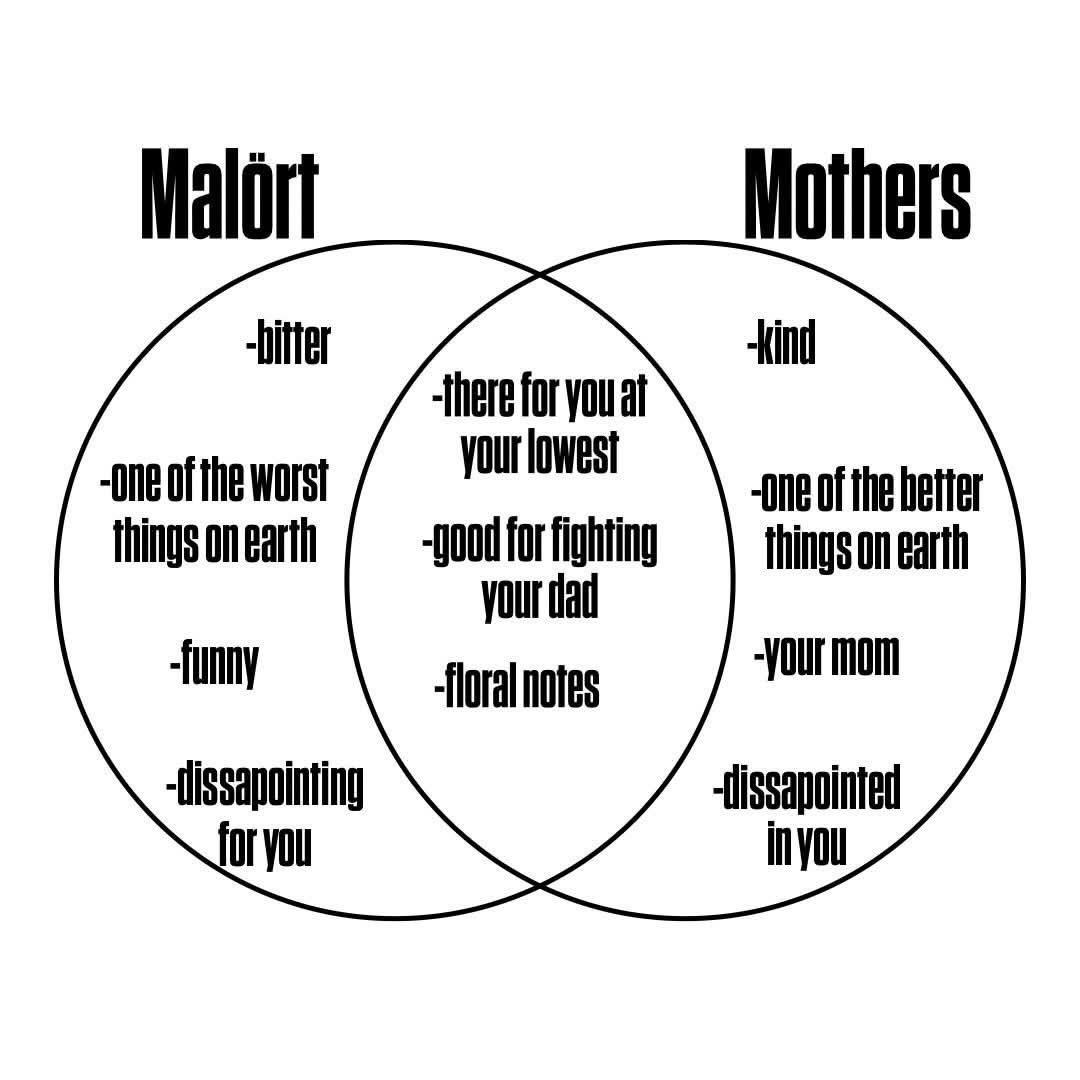 Chi_BrushLion's tweet photo. Yet Malört is also one of the best things… #ApexThoughts #RepForChi #MothersDay https://t.co/V03Ni6L9JN