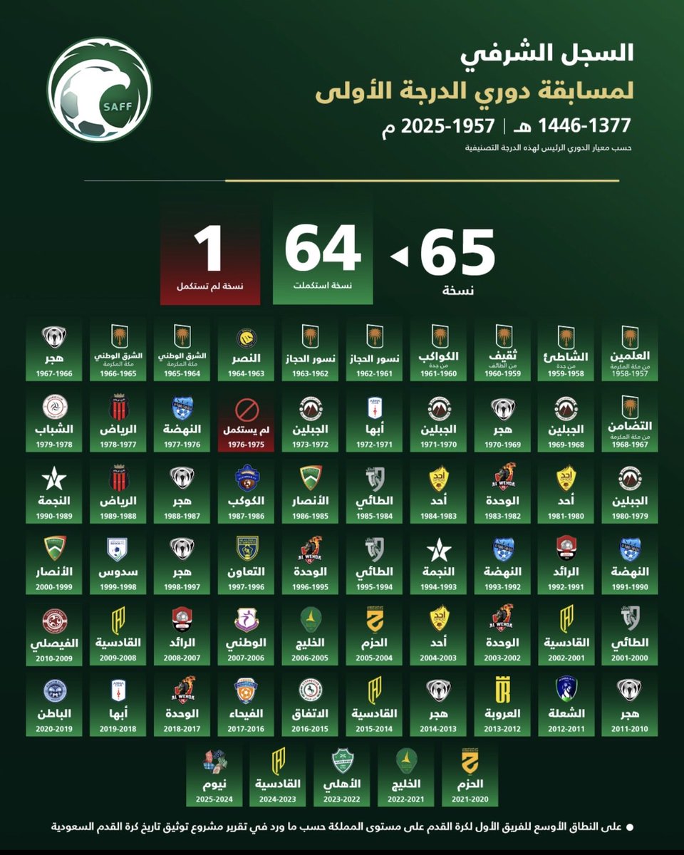 r4l_7's tweet photo. @iotx4 @Meshal_n18 @football_li5 انت عرابها وصفر اسيا https://t.co/qBoouIVf6H