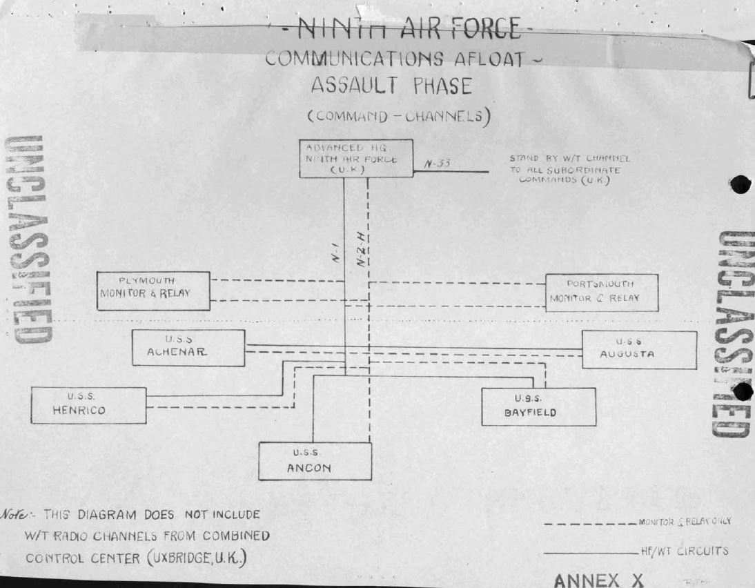 TrentTelenko's tweet photo. ... and both intercontinental and near vertical incident skywave (NVIS) high frequency radio communications. 

NVIS was pioneered in the SWPA and was used by  DoW consultant Dr. Harold Beverage to connect 9th AF afloat with  Normandy invasion fleet to RAF Fighter Command.

2/2 https://t.co/k4Ye92HYg1