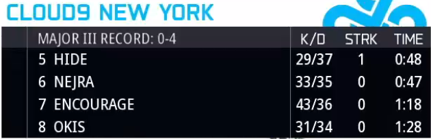 Cloud9 New York tweet media