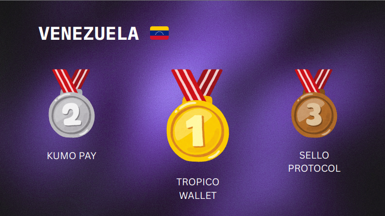 Solana Venezuela tweet media