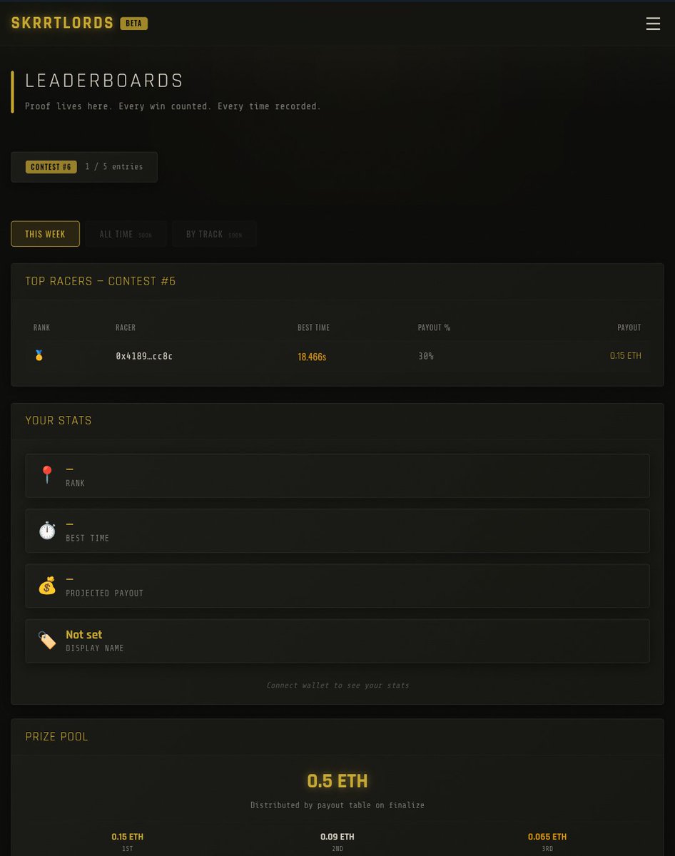 skrrtlords's tweet photo. Attention all skrrtlords holders. Keyboard support is now working 
Half a eth in testnet rewards are live in-game 
And you can check your times in the website without playing the game 

Play here: https://t.co/h7tQRZagqU https://t.co/26CpnNxDke