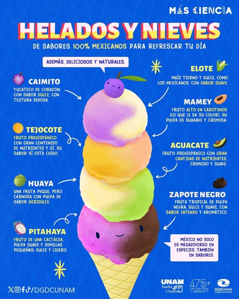 Divulgación de la Ciencia, UNAM tweet media