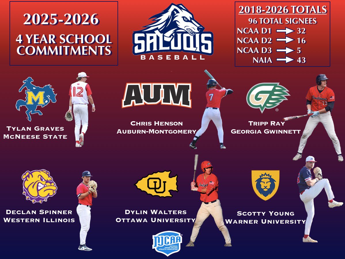 Southwest Tennessee Baseball tweet media