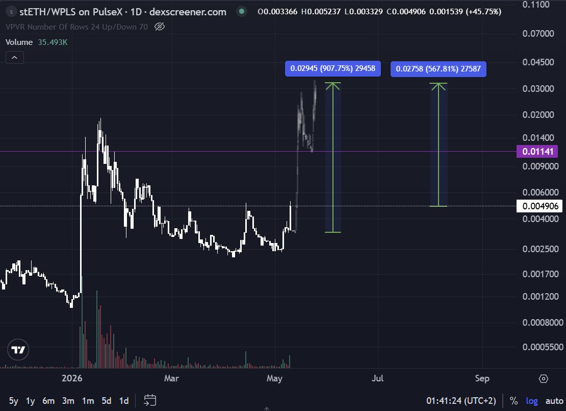 Winchart The Prodigy tweet media