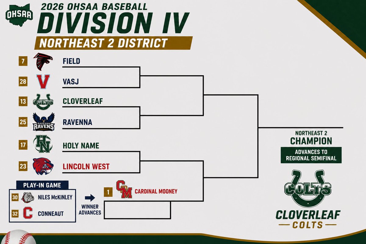 Cloverleaf Baseball tweet media