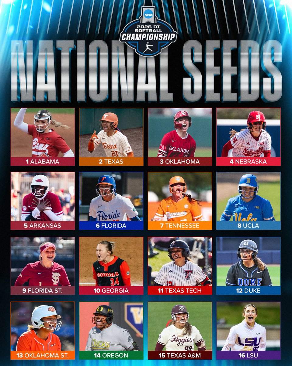NCAA Softball tweet media