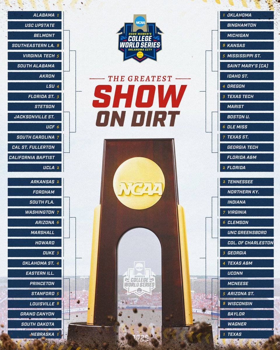 NCAA Softball tweet media
