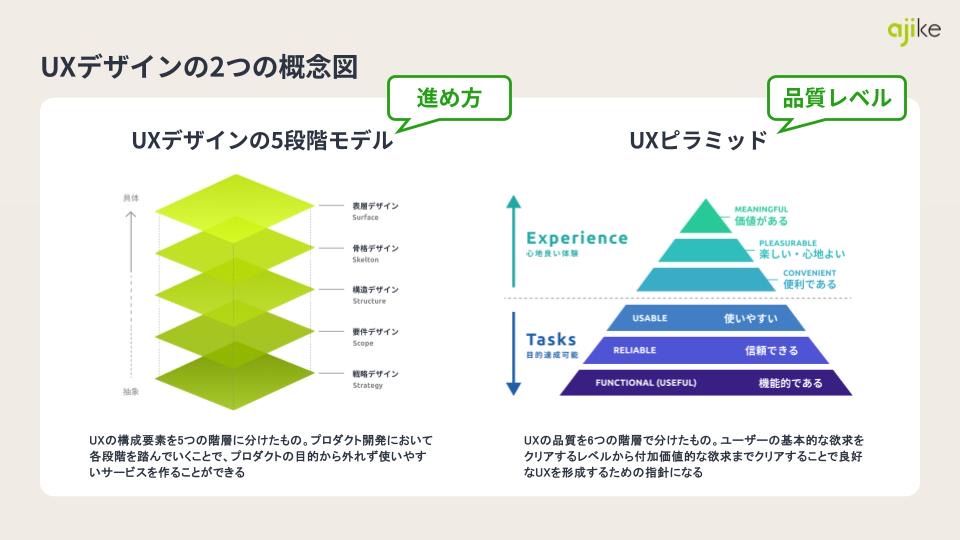 ajikeInc's tweet photo. ＼ 記事公開📖 ／
大和総研インフォメーションシステムズ様にて実施した「UIUX改善プロセス入門」勉強会のレポートを公開しました。サービスやプロダクトの改善に向けて、UI/UXの基本的な考え方や改善プロセスをどのように学んだのかを紹介しています👀
https://t.co/fvtwy2iGCd https://t.co/QvWzcTL4uM