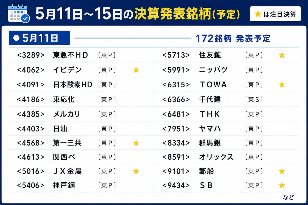 FIREを狙う高配当株投資家 tweet media