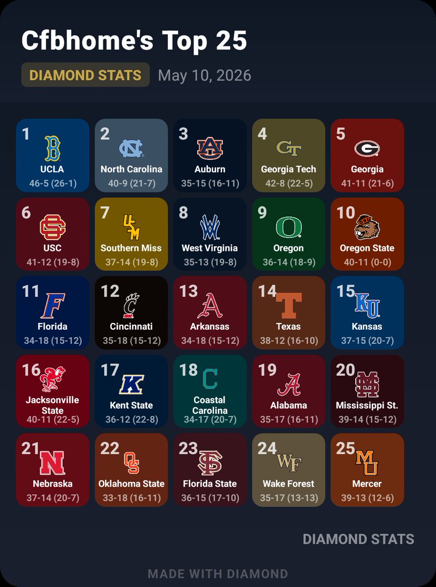 CFB Home tweet media