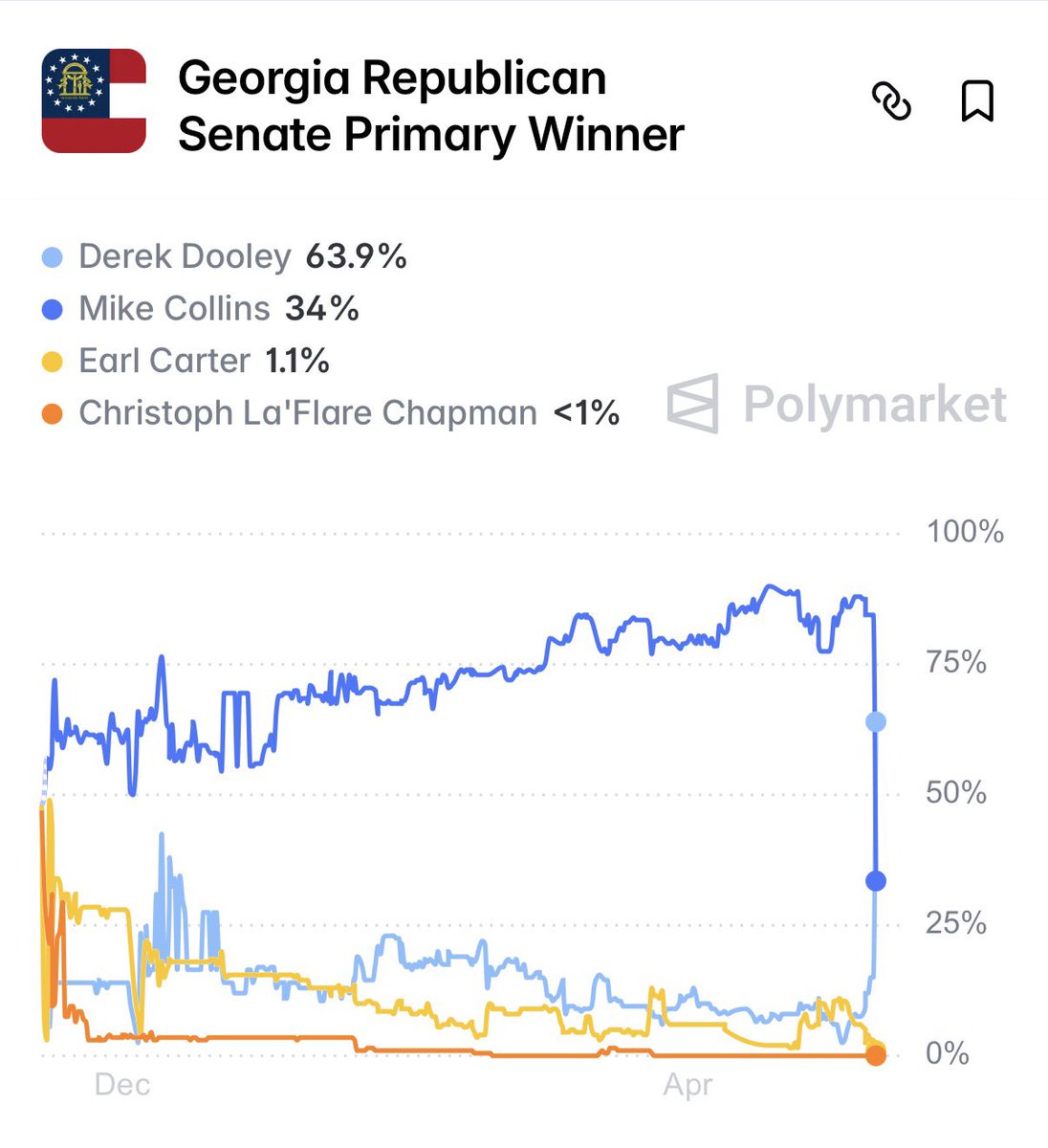 Greg Bluestein tweet media