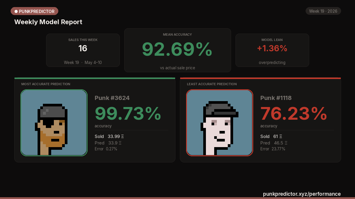 PunkPredictor tweet media
