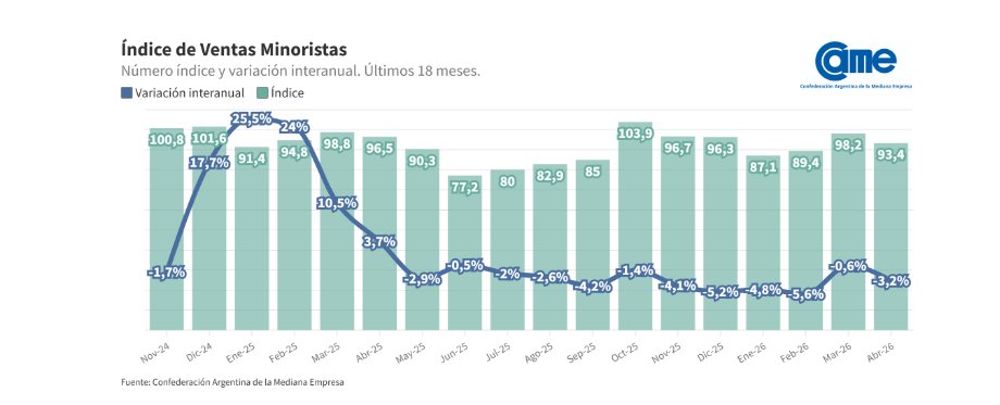 Centro Argentino de Datos tweet media
