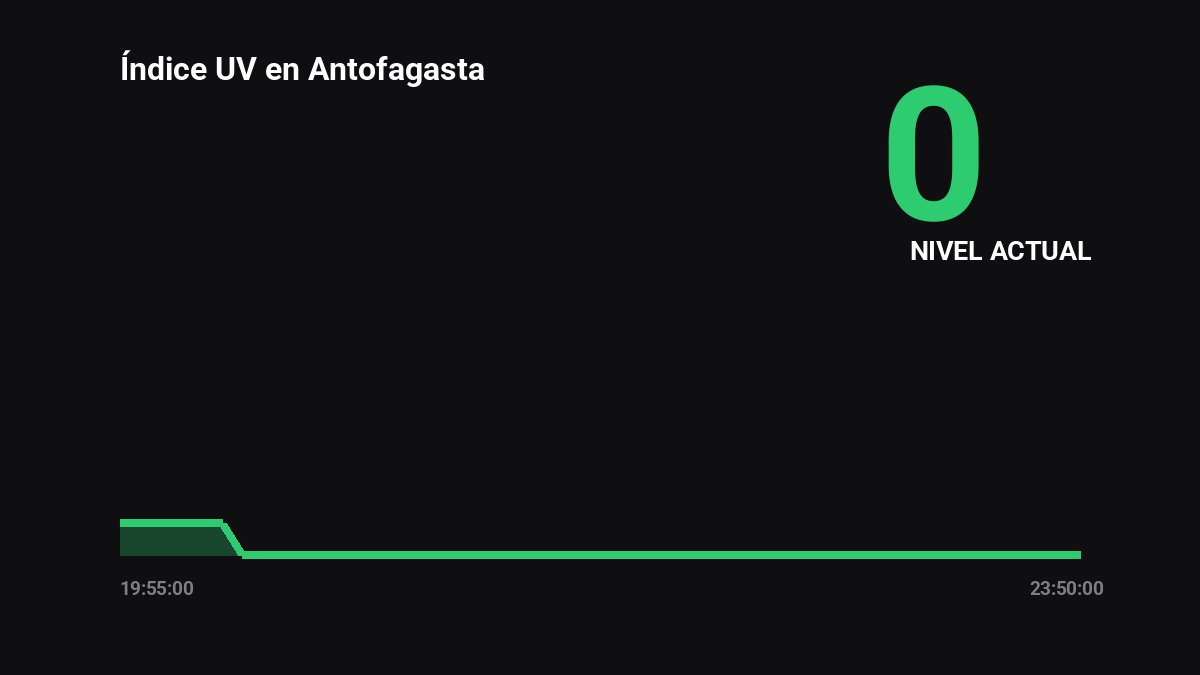AntofaWeatherBot tweet media