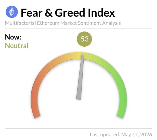 Ethereum Fear and Greed Index tweet media