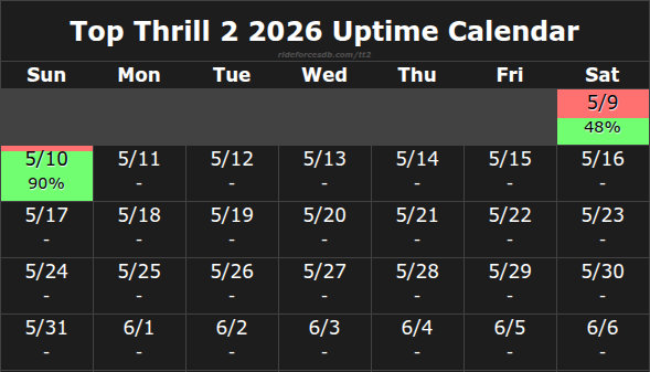Top Thrill 2 Uptime tweet media