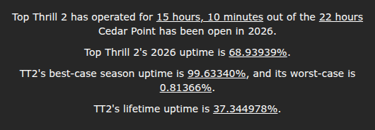 Top Thrill 2 Uptime tweet media
