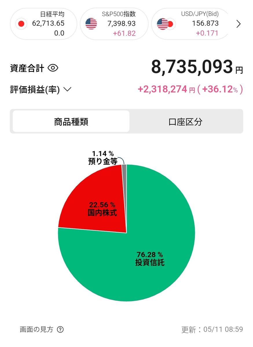パイン🍍(転生)@20代からの資産形成 tweet media