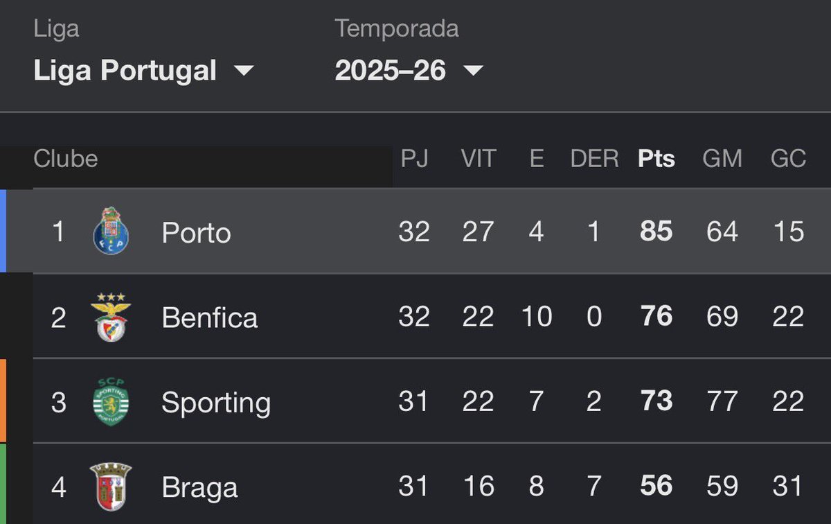 Pérolas da Imprensa Esportiva tweet media
