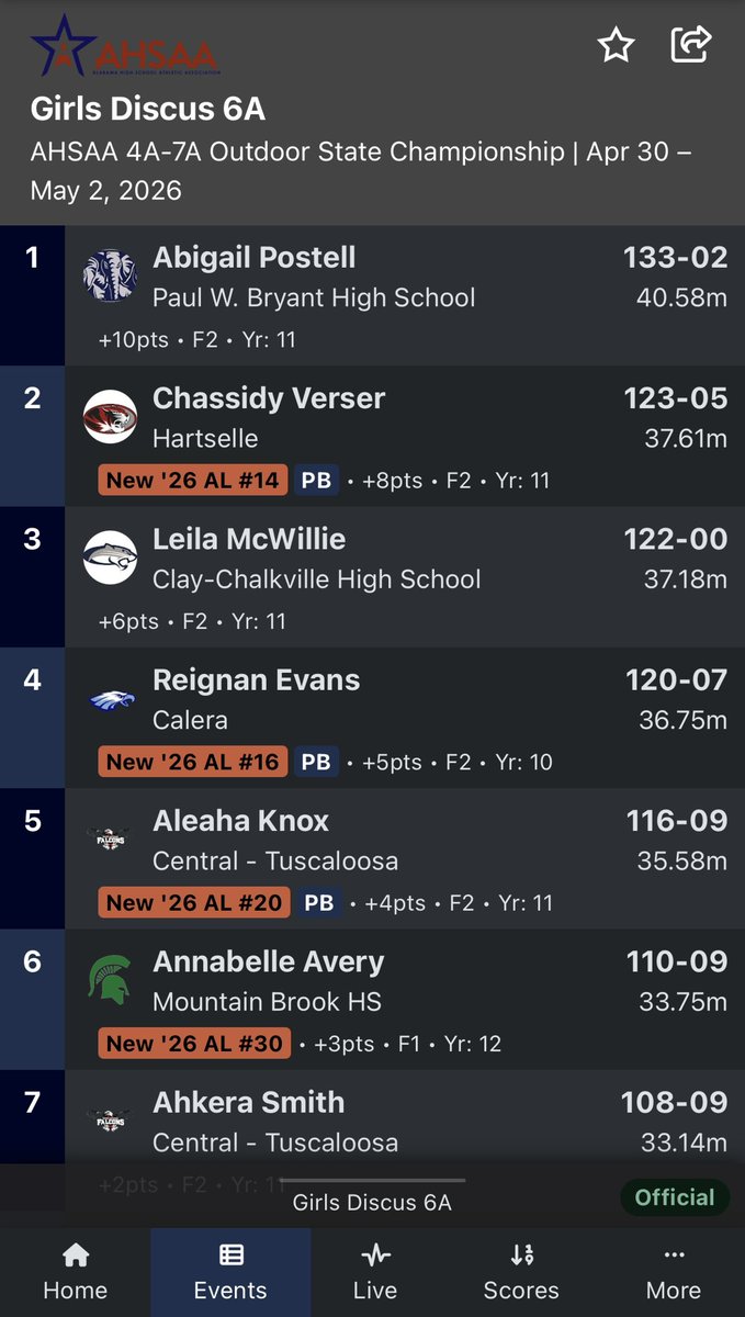 StampedeTFXC's tweet photo. Congratulations to the 2026 6A Girls Discus AND Shot Put State Champion!🥇🥇#OneStampede #StampedeStrong #BeTheStandard #JobComplete https://t.co/eoXR2mXZRD