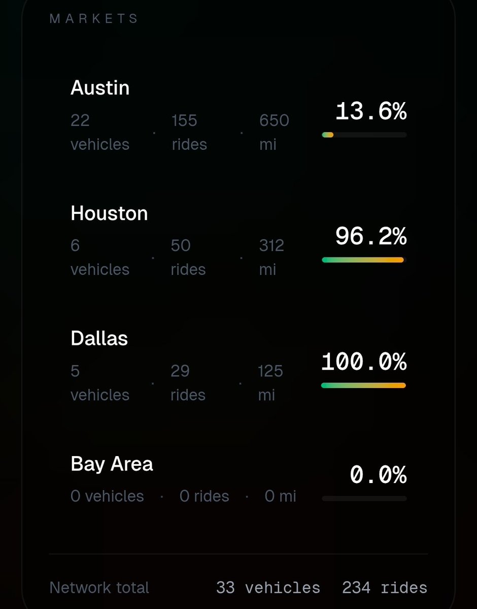 Dan Musk tweet media