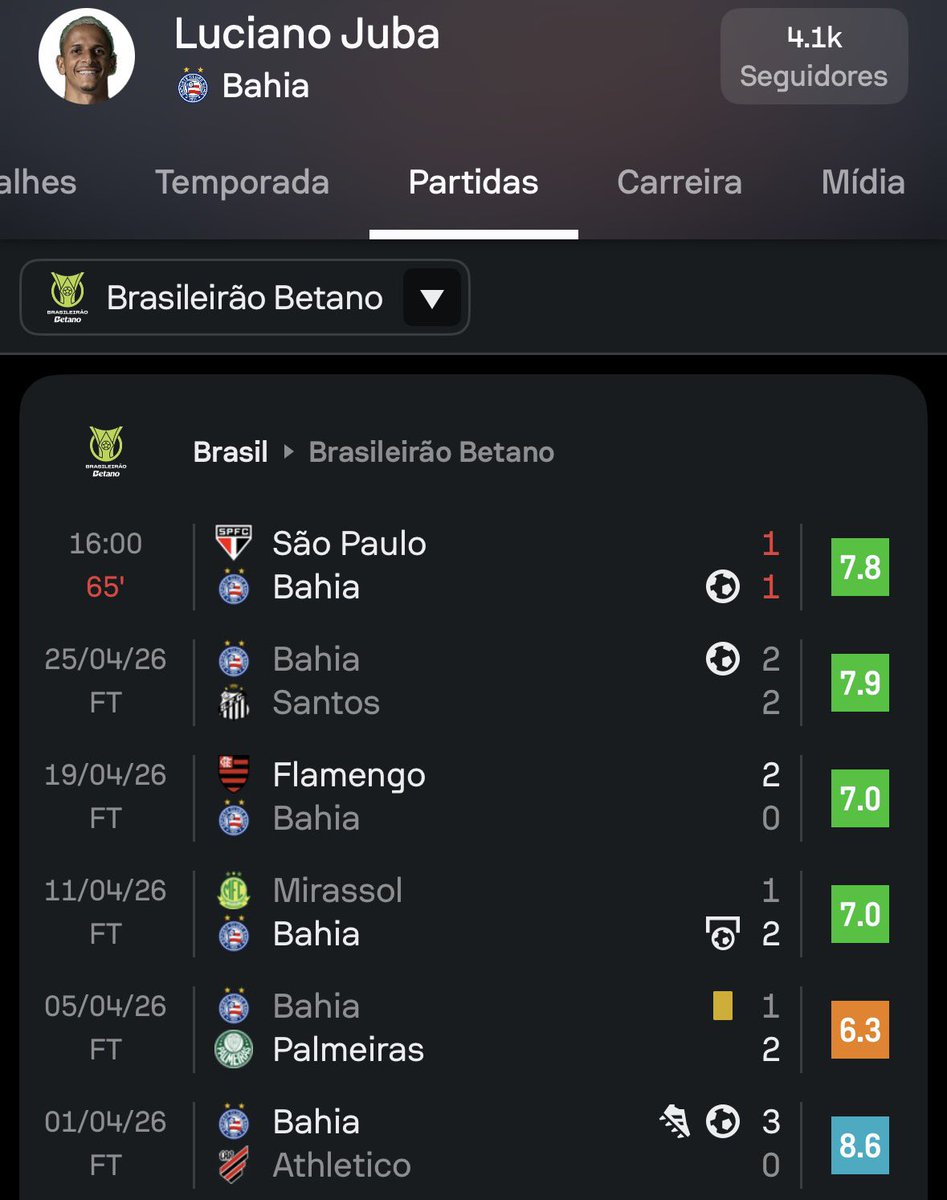 Luciano Juba: protagonista! 🔥🔥🔥