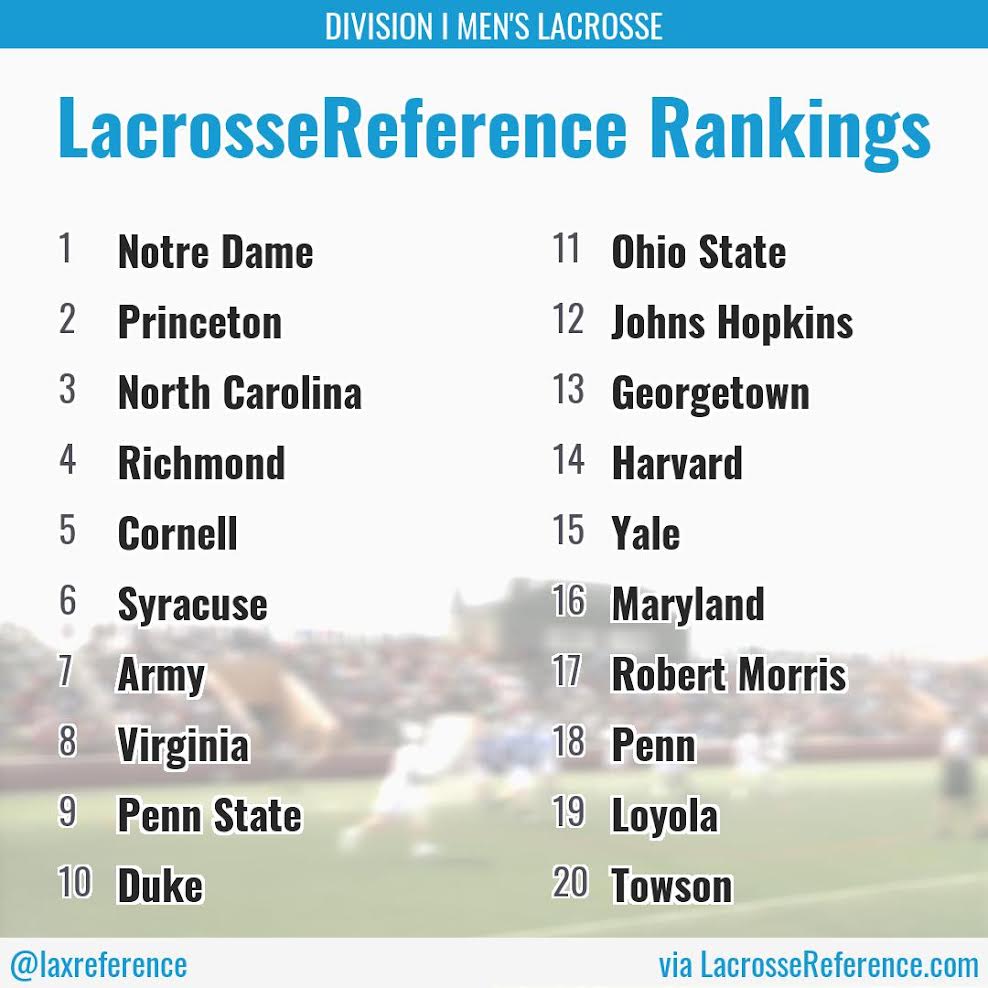 Lacrosse Reference tweet media