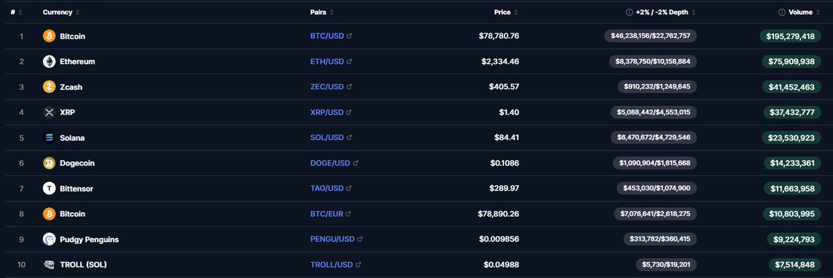 TROLL flips USDT and breaks the top 10 of Coinbase trading volume
