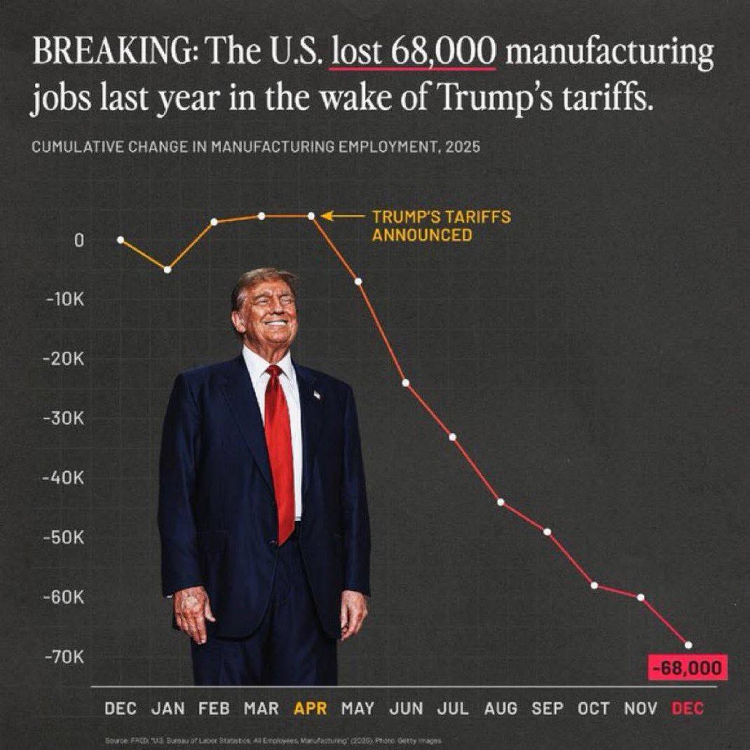 Bmbempower's tweet image. Earlier this year, at one of his last well-scripted tiny town hall meetings, Texas #MAGA Mouthpiece Congressman @SelfForCongress boasted that he was negotiating with a German luxury cabinet maker to bring ~ 8 jobs to #NorthTexas #TX03.