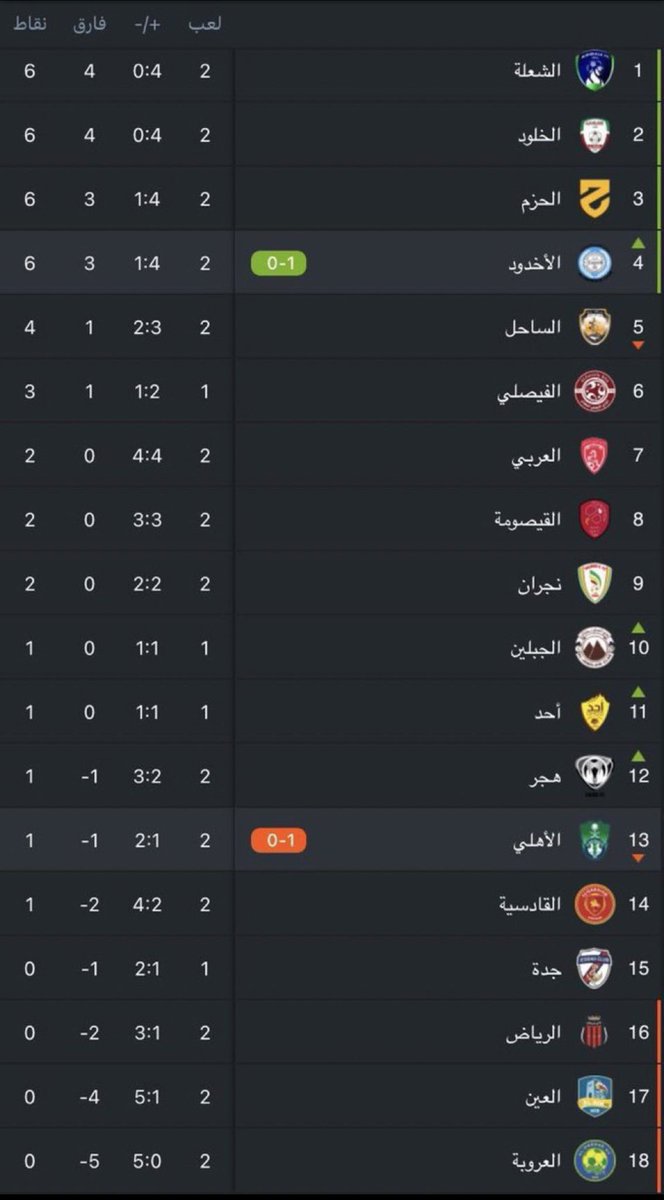 كبير آسيا وبطل الدوري الاستثنائي العالمي 🏆 tweet media