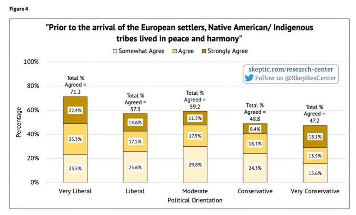 wil_da_beast630's tweet photo. This is staggeringly zany data, from @TheRabbitHole and Skeptic Research Center. https://t.co/NWrqafk5WF