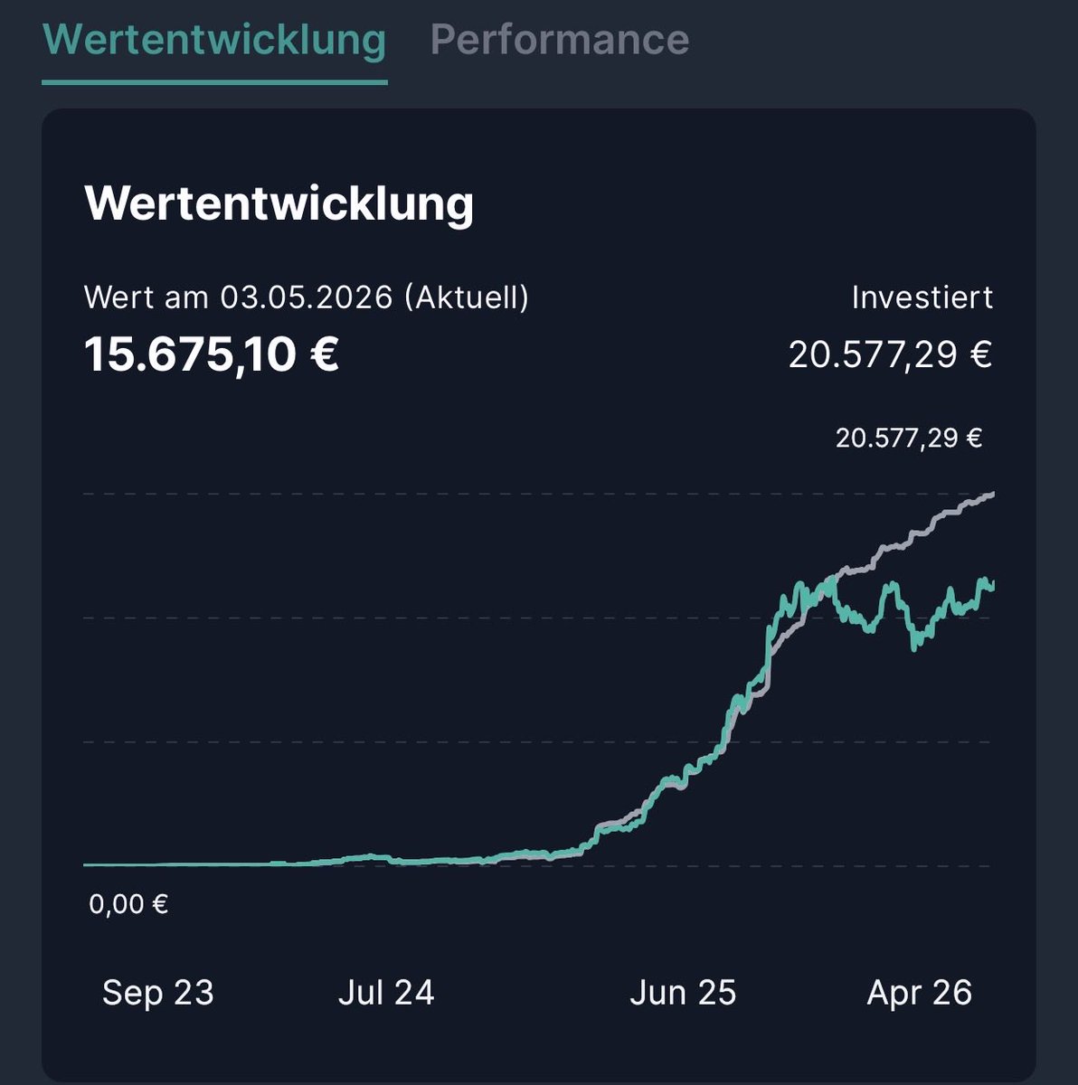 Cash in the Täsch tweet media