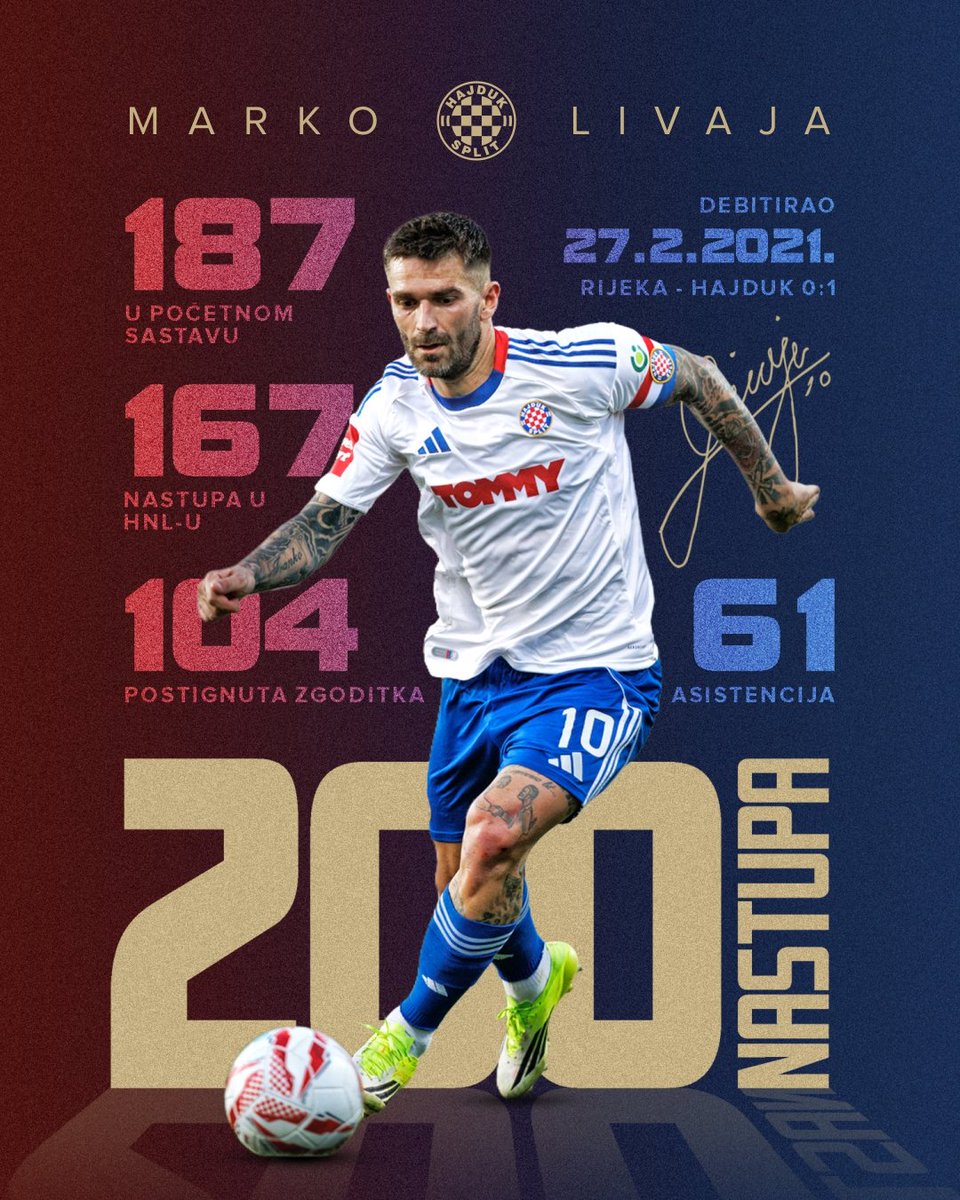 hajduk's tweet photo. Marko 2️⃣0️⃣0️⃣!  ❤️💙 https://t.co/1dOdAUPKxw