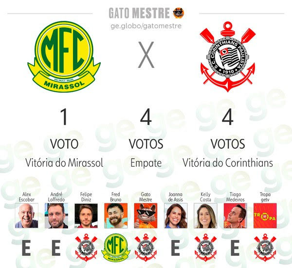 Dna Alvinegro 1910 tweet media