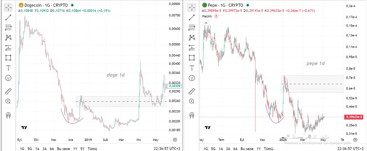 My alternative low-dose negative $Pepe scenario.🙂