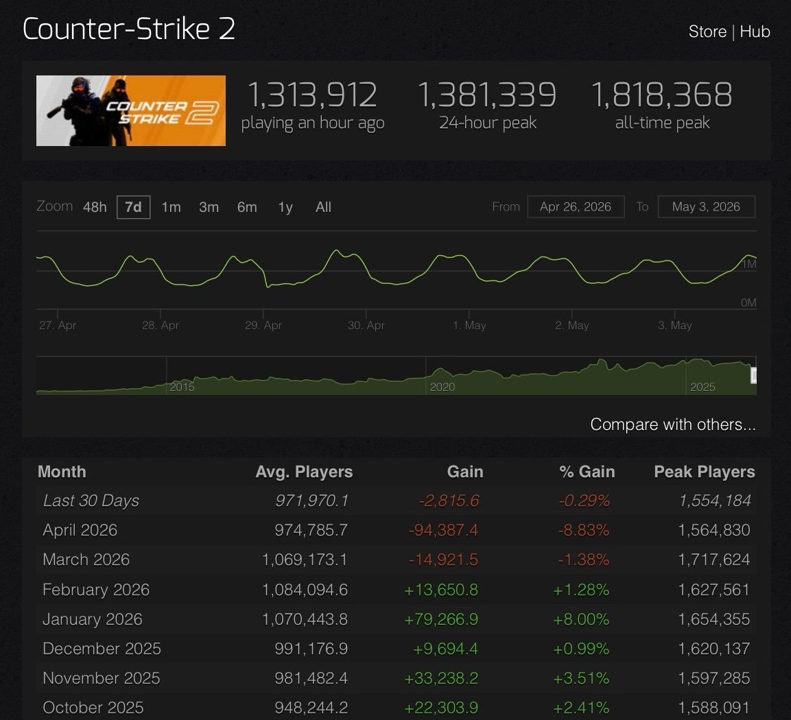 CSGORoll tweet media